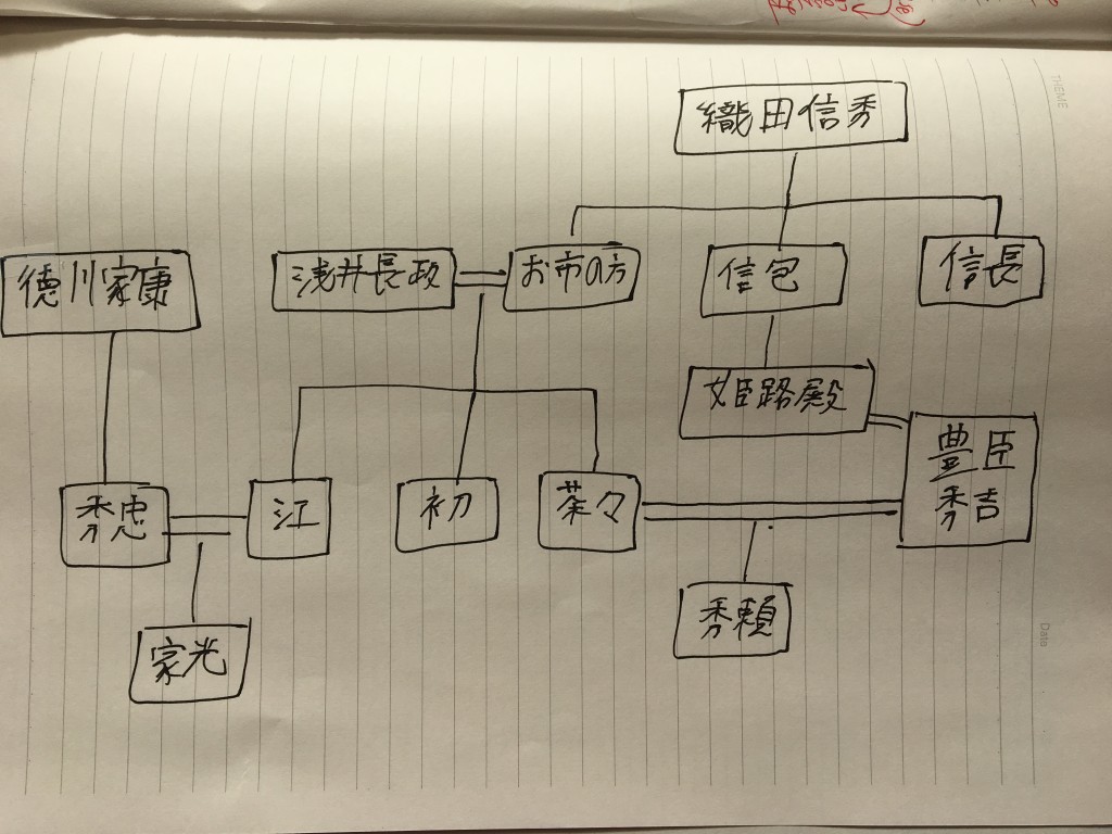 織田信長の家系図をわかりやすく解説！ 歴史をわかりやすく解説！ヒストリーランド